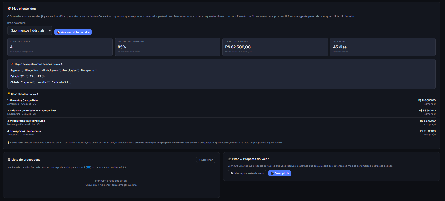 Perfil de cliente ideal com clientes Curva A, ticket médio e regiões